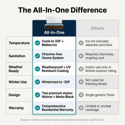 All-In-One — Comparison